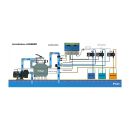 Automatische Pool Dosieranlage pH-Redox Dosiergerät Wasseraufbereitung Messung